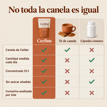 Ceylina c4-comparativa